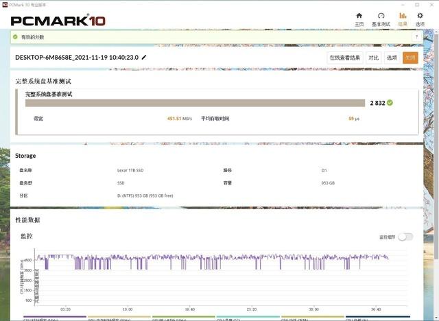 Lexar雷克沙NM800固态硬盘评测：PCIe4.0 SSD的“搅局者”