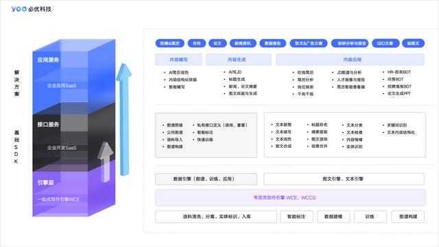 36氪首发｜自研韦尼克智能写作引擎，「必优科技」获金山办公天使轮投资