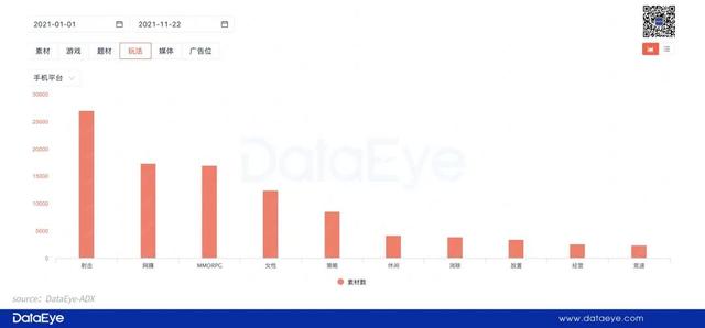 腾讯VS头条VS网易VS B站，四大手游阵营买量PK