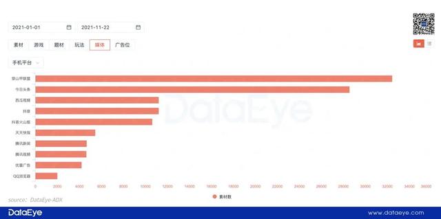 腾讯VS头条VS网易VS B站，四大手游阵营买量PK