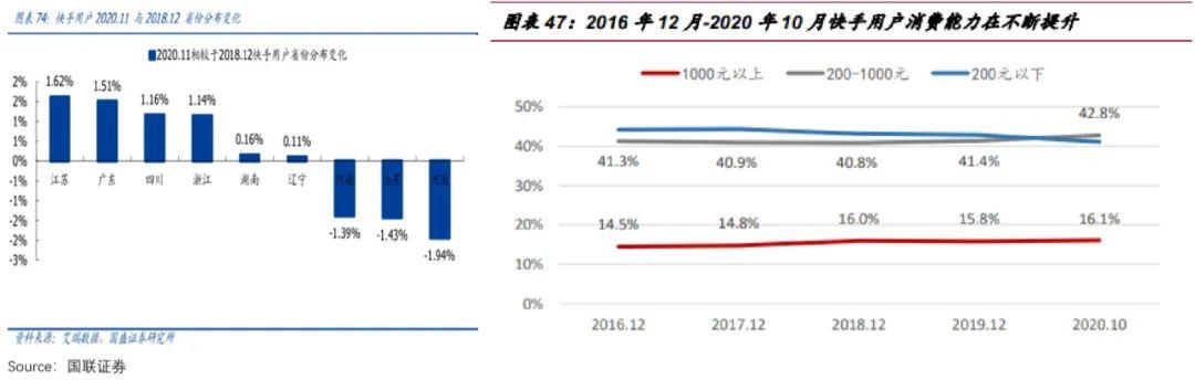 快手确实反转了，但内容上的“买买买”划算吗？