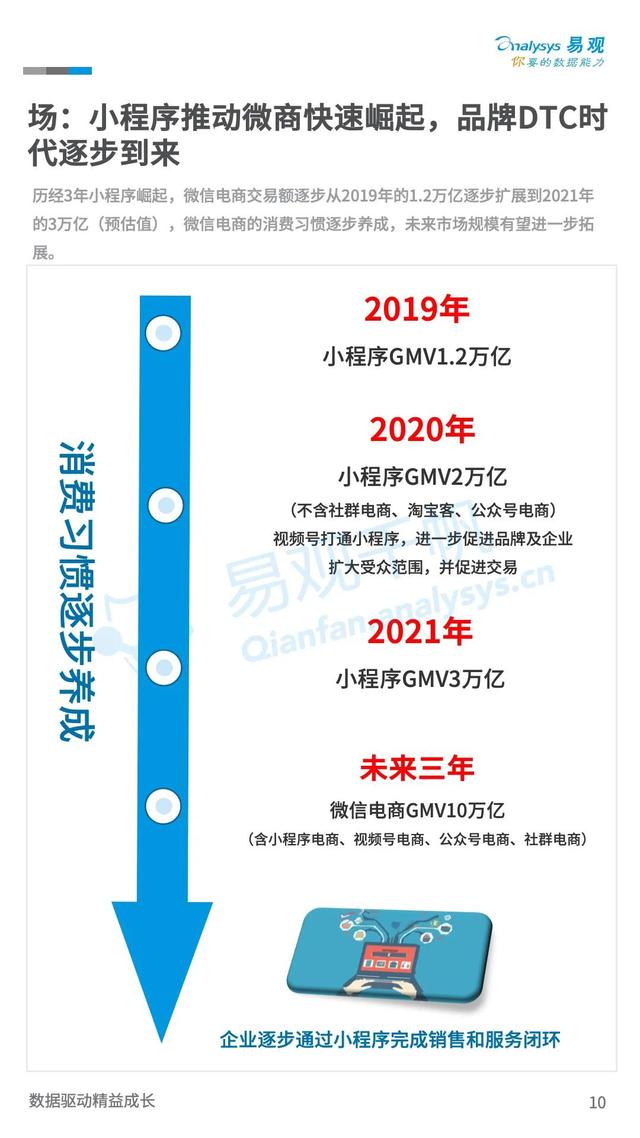 新零售：21年末TOC市场规模有望达到24.2万亿，同比增长8.5%