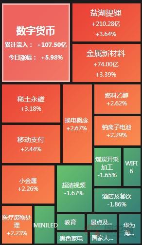 A股夜报：数字货币进展提速！第三方支付喜大普奔 焦煤迎来产业底？多家焦企拒绝降价