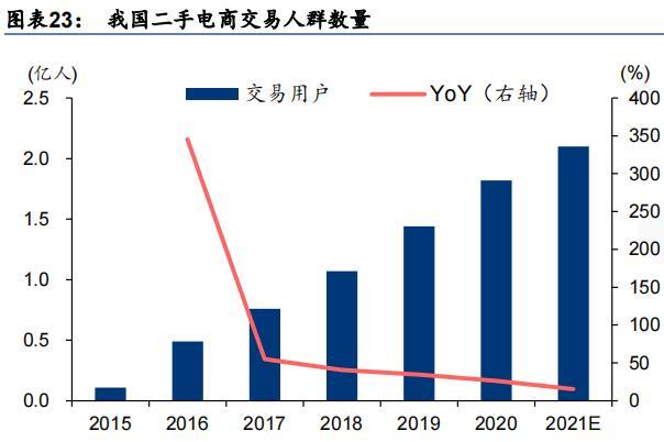 用户体验分析报告