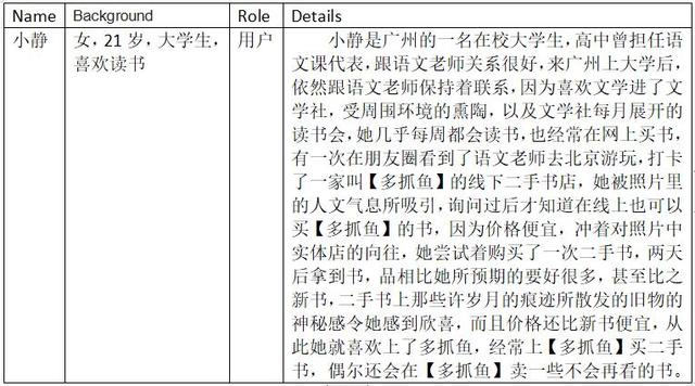 用户体验分析报告