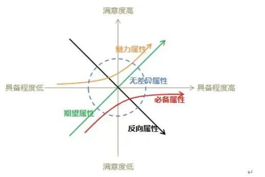 用户体验分析报告