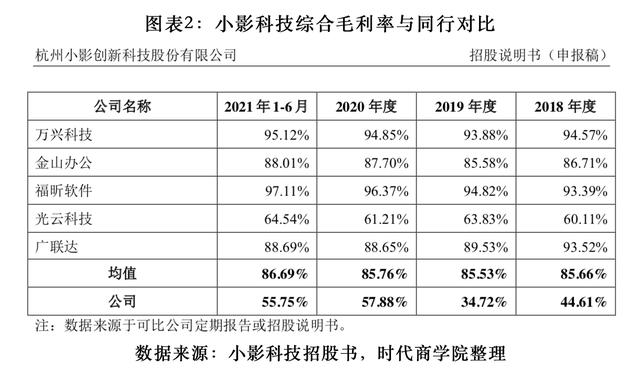 （独家）频频篡改同行数据，欠缴员工社保涉嫌违法，小影科技“带病”闯关