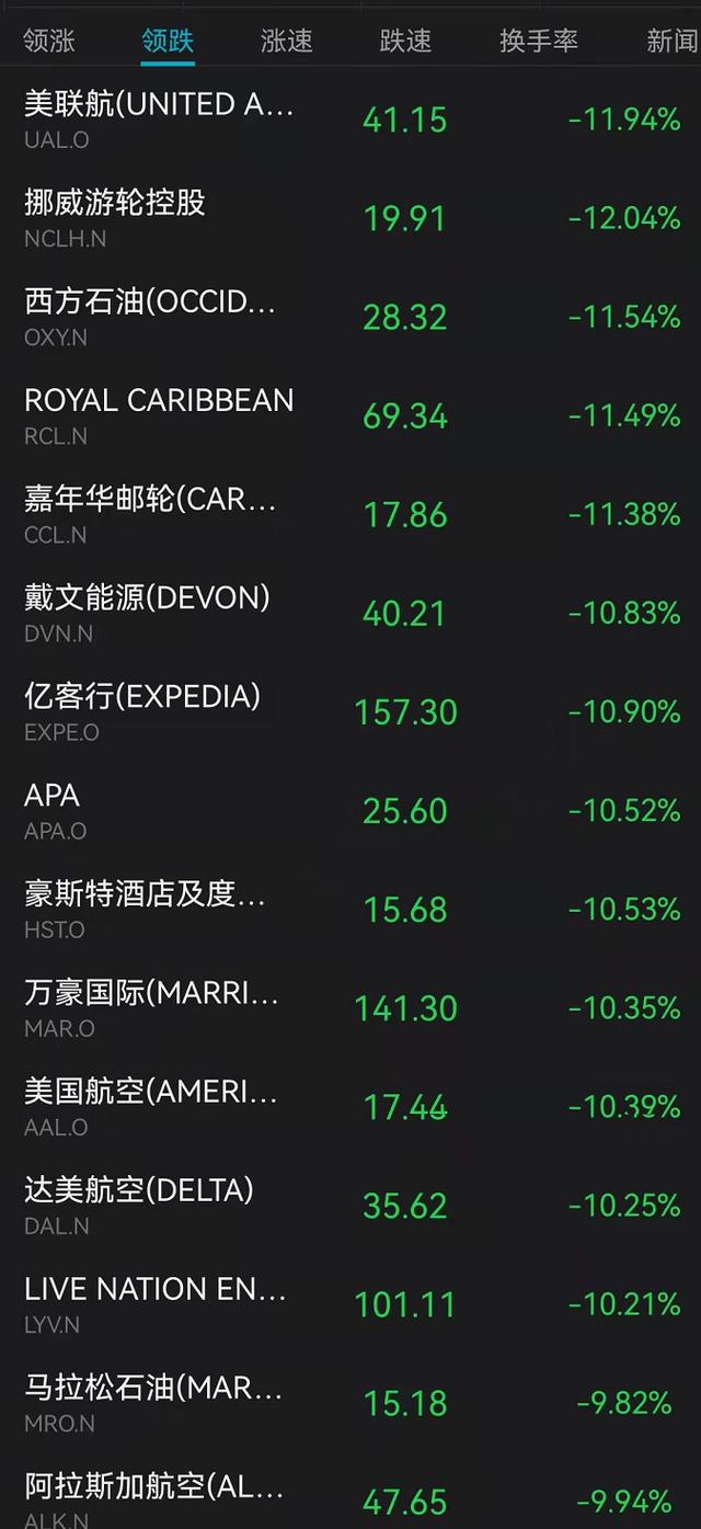 “超强变异株”有了新名字：Omicron！世卫组织紧急开会，美股惊魂一夜，道指狂跌905点，原油盘中暴跌14%
