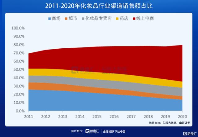 在医美赛道，寻找下一个12年40倍的机会