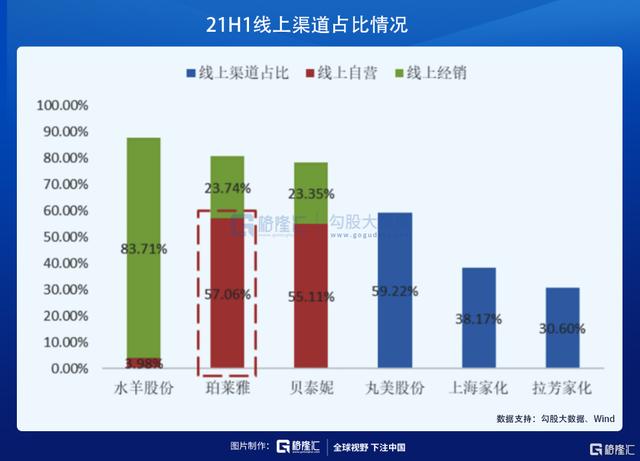 在医美赛道，寻找下一个12年40倍的机会