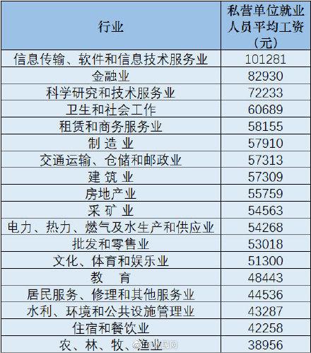 31省区市2020年平均工资出炉