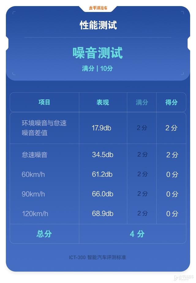 新版Model Y终于有了自动泊车！卖疯了的特斯拉这次能否冲击榜首