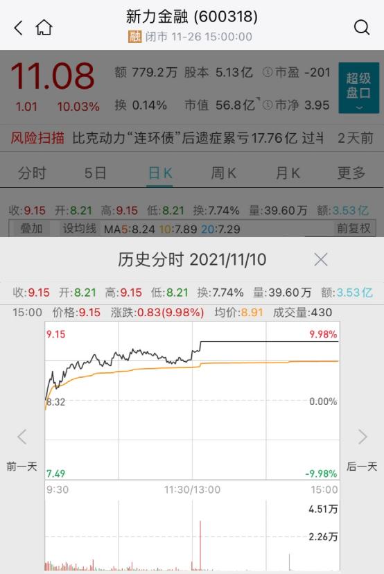 离奇涨停，又涨停！内幕交易？监管出手了