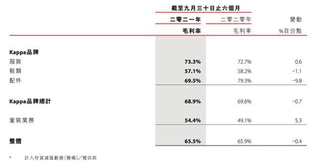 Kappa巨亏！到底发生了什么
