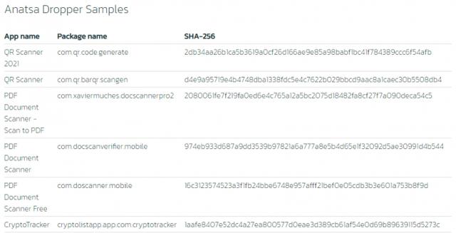 一批Android网银木马躲过官方应用商店检测 清理前下载量已达30万