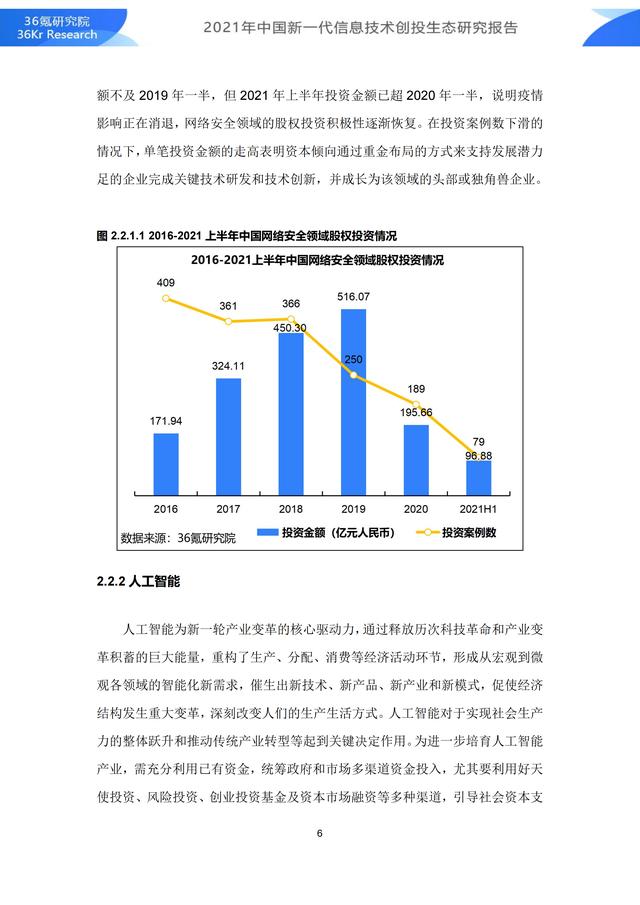 36氪研究院 | 2021年中国新一代信息技术创投生态研究报告-第12张图片-9158手机教程网