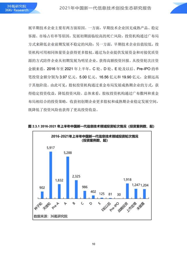 36氪研究院 | 2021年中国新一代信息技术创投生态研究报告-第16张图片-9158手机教程网