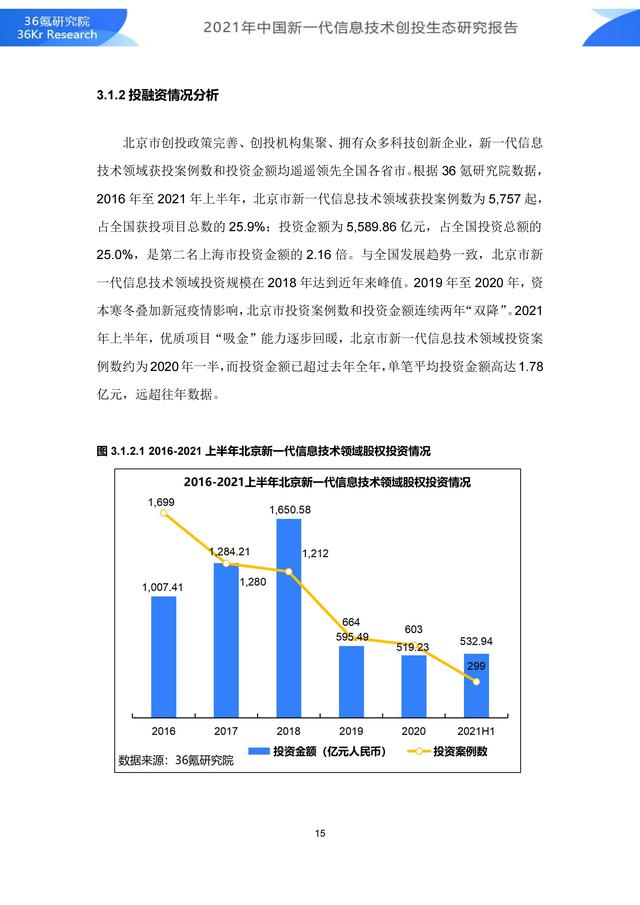 36氪研究院 | 2021年中国新一代信息技术创投生态研究报告-第21张图片-9158手机教程网