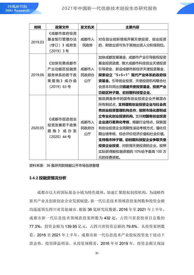 36氪研究院 | 2021年中国新一代信息技术创投生态研究报告-第37张图片-9158手机教程网