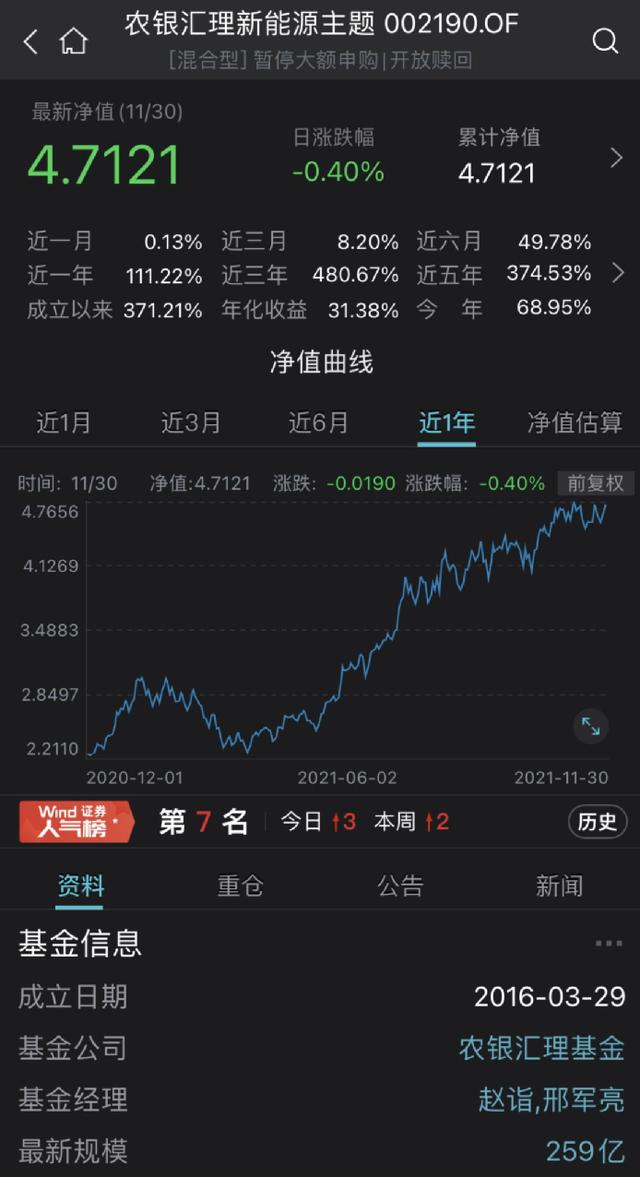 最牛大赚122%！这类基金业绩彻底火了
