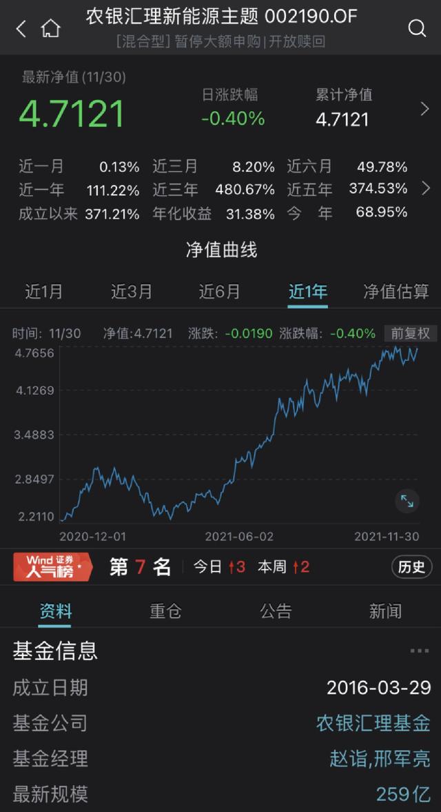 最牛大赚122%！这类基金业绩彻底火了