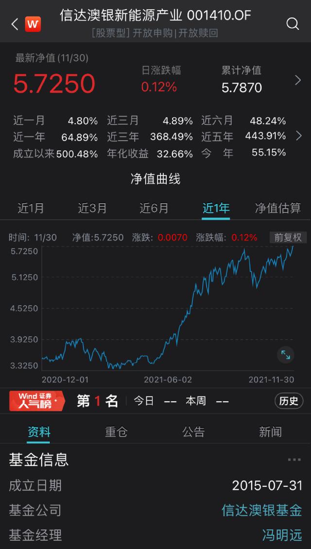 最牛大赚122%！这类基金业绩彻底火了