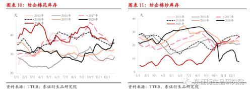 棉花：变异新冠病毒担忧情绪打破郑棉僵持局面