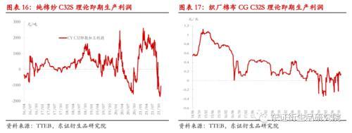 棉花：变异新冠病毒担忧情绪打破郑棉僵持局面