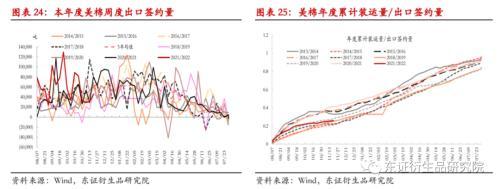 棉花：变异新冠病毒担忧情绪打破郑棉僵持局面