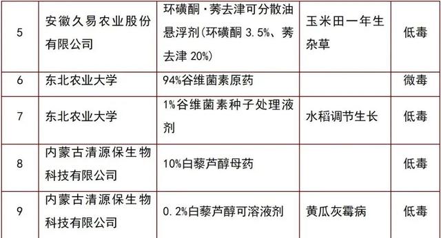 异丙噻菌胺、环磺酮、白藜芦醇等新农药将在我国获登1