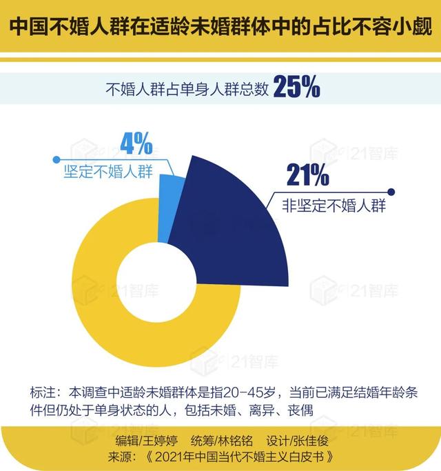 “一代户”崛起！独居、空巢、丁克...
