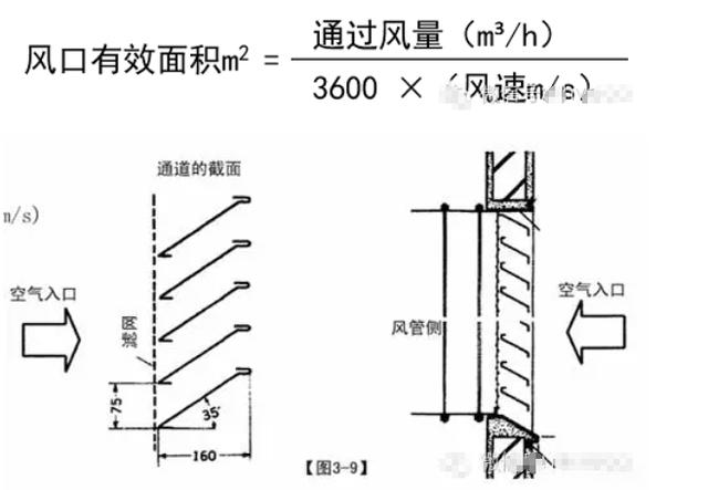 空调风口