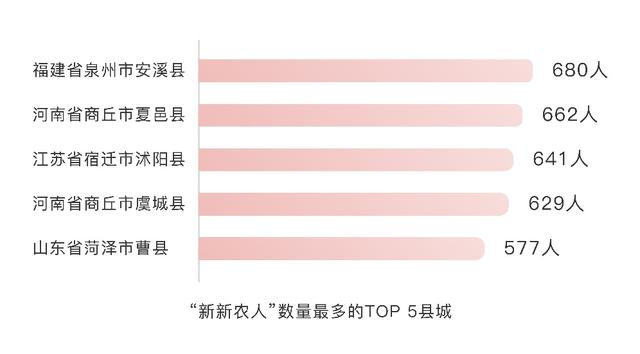 电商带动农产品发展「数量效应和价值效应」