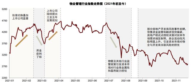 物业工程五年发展规划