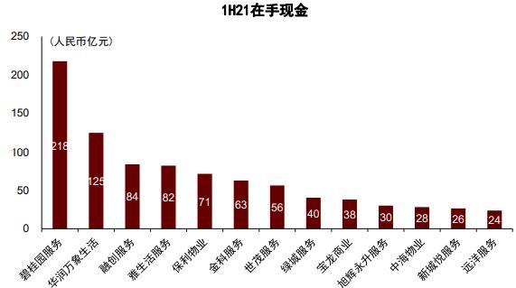 物业工程五年发展规划