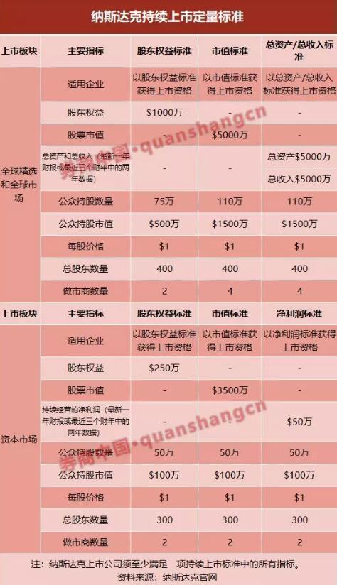 美股退市制度：如果持有的美股退市了该怎么办？