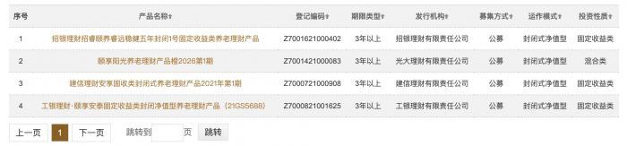 首批4只养老理财来了！四家机构负责人详解有何特色、亮点