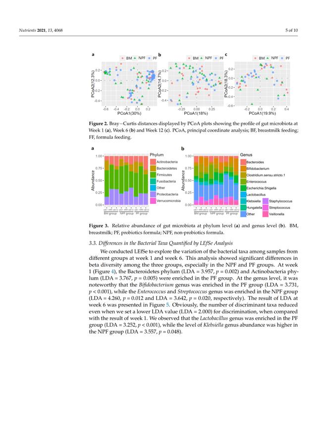 【妇产学术】阴赪宏教授团队在JCRQ1区期刊发文阐述不同喂养条件下早产儿的肠菌定植情况