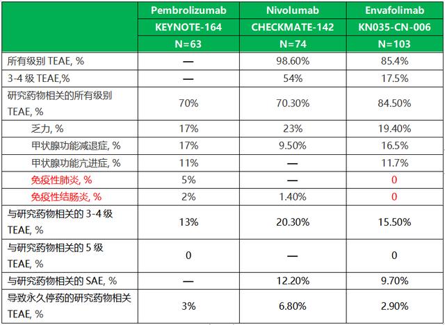 免疫治疗引领肿瘤治疗半边天,免疫2.0时代即将到来