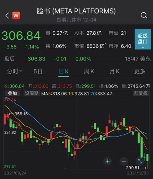 纳指大跌近300点！特斯拉蒸发700亿美元，马斯克近1个月套现109亿美元