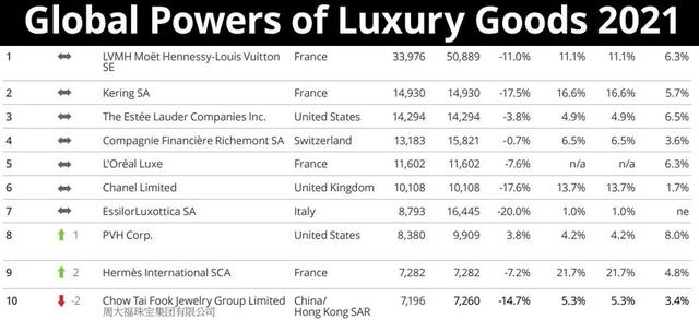 奢侈品品牌（奢侈品品牌大全排名）