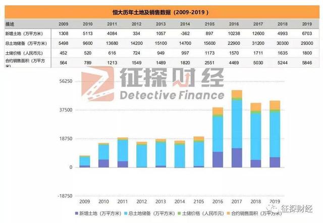 许家印的命运已被锁定