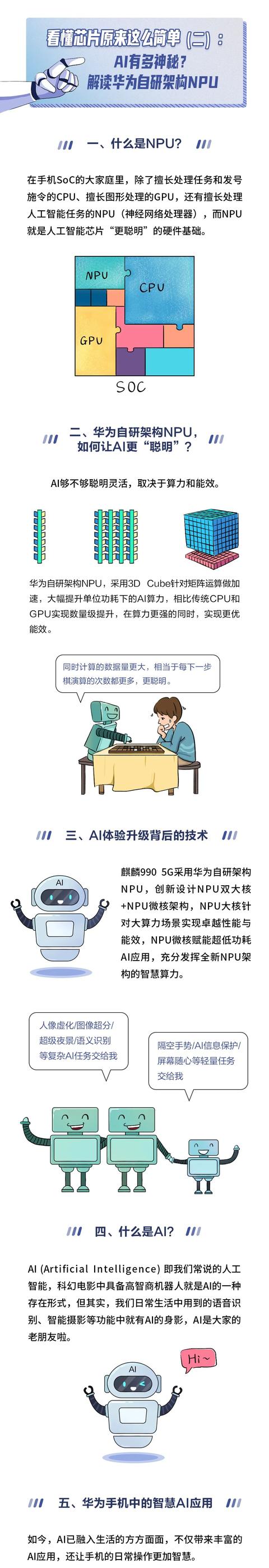 超全！华为芯片科普合集：什么是工艺、CPU、GPU、NPU？ISP有什么用？芯片如何设计及制造？