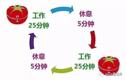 5个心理学效应，帮助孩子养成自律好习惯