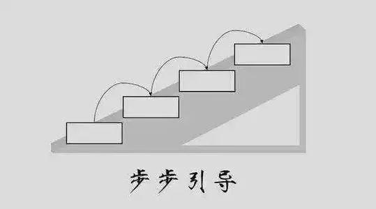 5个心理学效应，帮助孩子养成自律好习惯