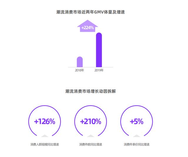 得物（毒），能一直领跑潮流电商市场吗？