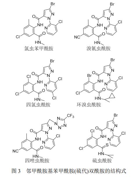 深入分析双酰胺类杀虫剂及其应用市场4