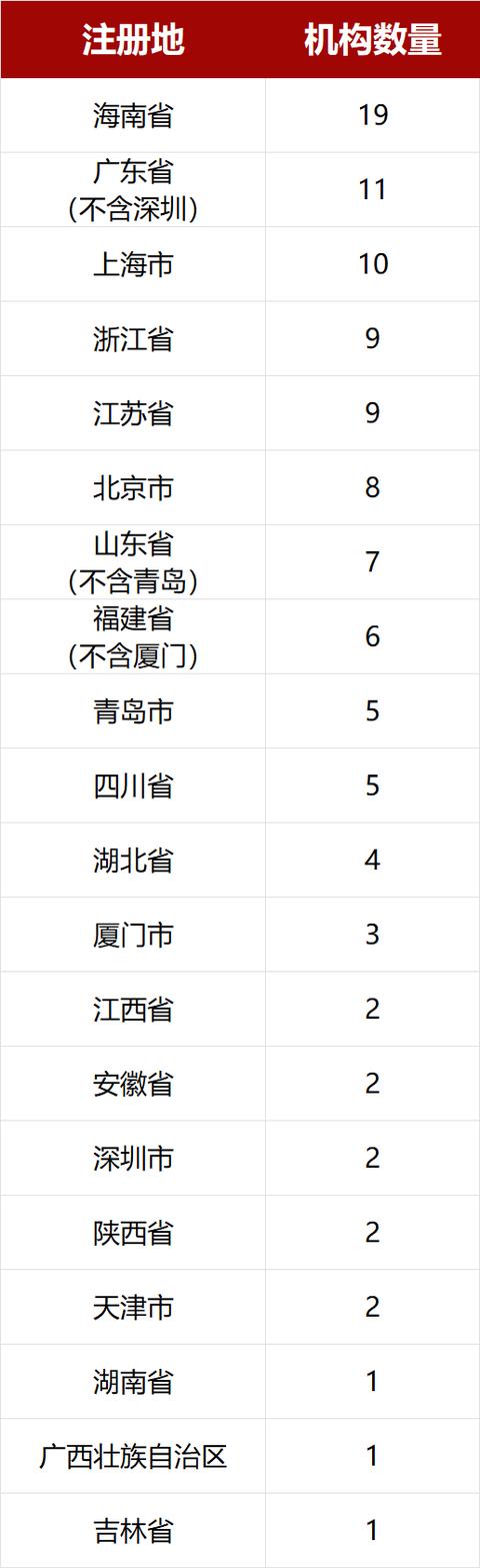 中国私募基金月度观察报告｜私募基金有多火？“公奔私”持续上演，老师、医生、酒店接待都来了！11月海南仍然最受私募青睐