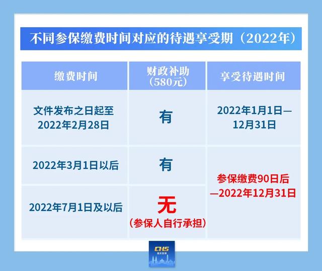 @重庆人，城乡居民医保集中缴费期即将截止！