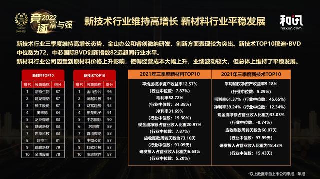 哪些是新兴行业(这篇文章告诉你)